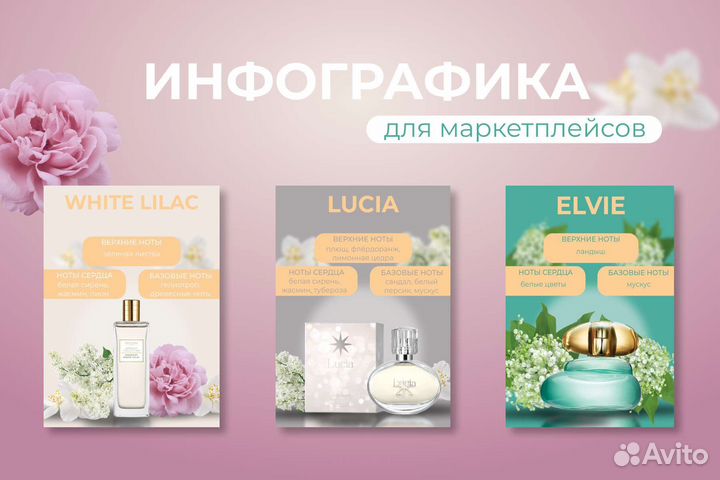 Инфографика для маркетплейсов