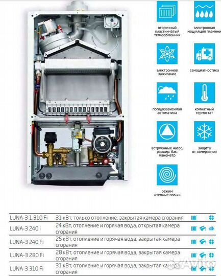 Газовые котлы Baxi luna-3 (Comfort) Италия