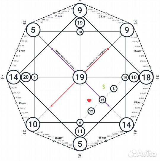 Таро расклад/Матрица судьбы/ совместимости