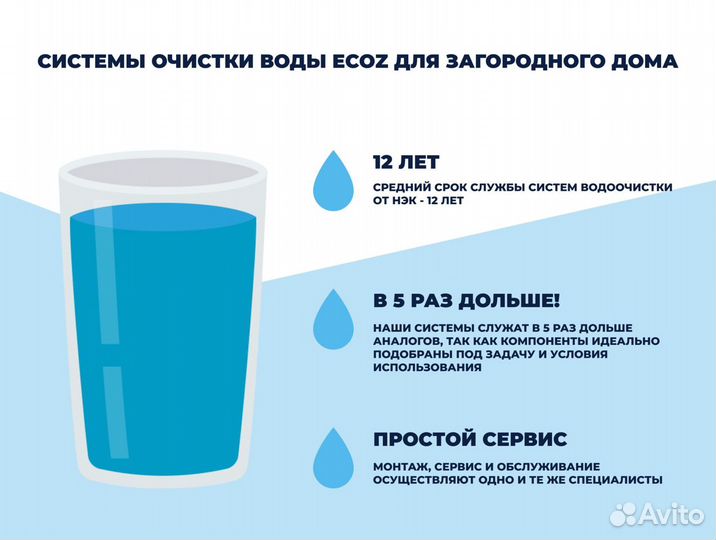 Система отчистки воды для дома