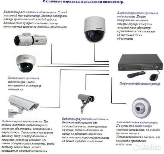 Видео наблюдение
