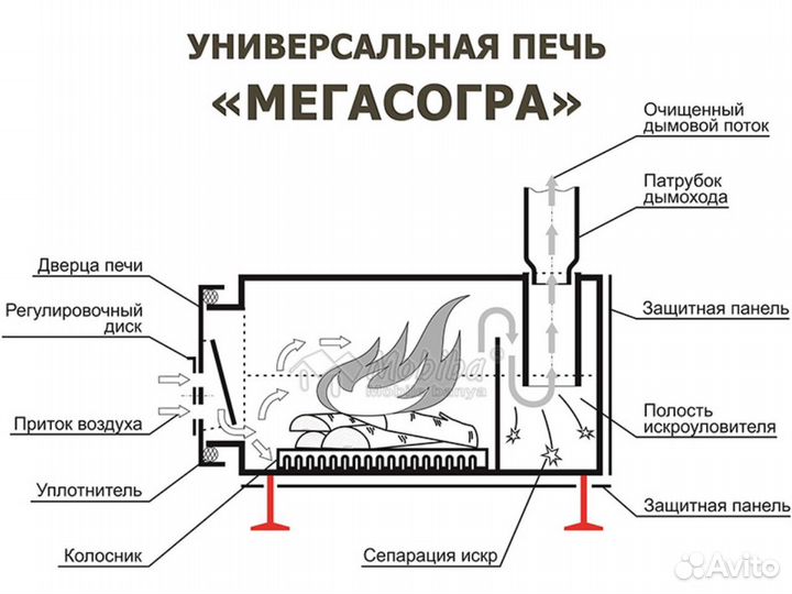 Отопительная печь «мегасогра» для зимней палатки