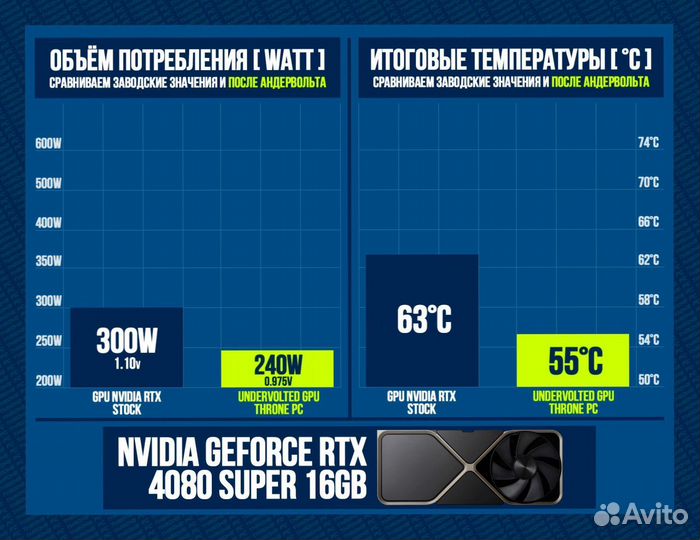 Игровой пк 4080 super/ 14600K/ 32GB 7200Мгц