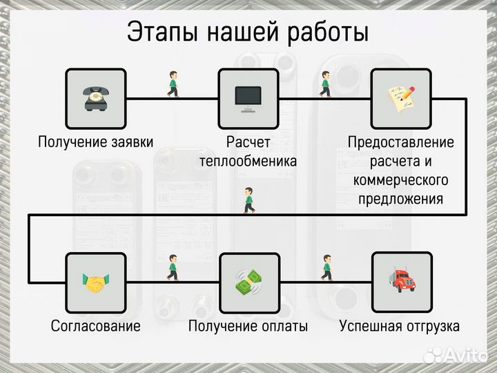 Теплообменник паяный пластинчатый - в наличии