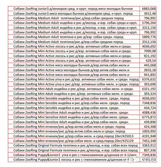 Кормма для собак