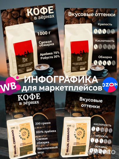 Инфографика для маркетплейсов