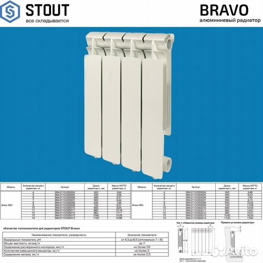 Алюминиевый секционный радиатор отопления Stout Br