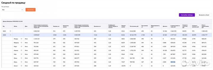 Готовый бизнес на Wildberries Вайлдберриз