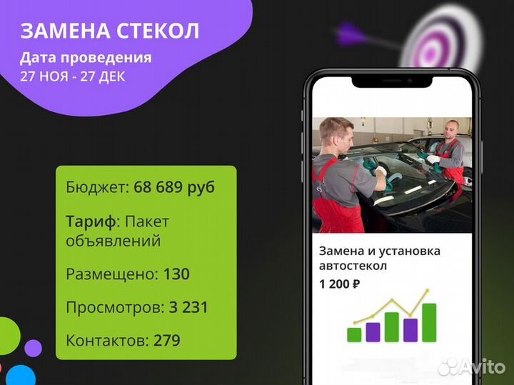 Авитолог. Прайс лист в чате