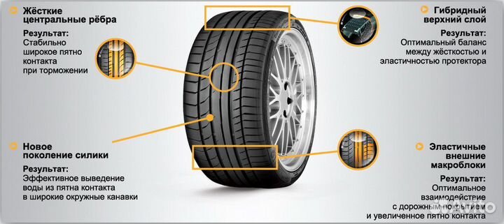 Continental ContiSportContact 5P 235/35 R19 91Y