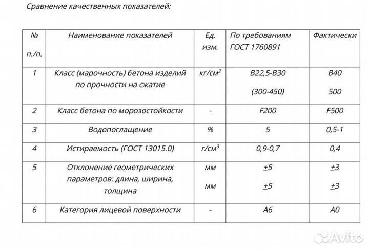 Тротуарная плитка, брусчатка