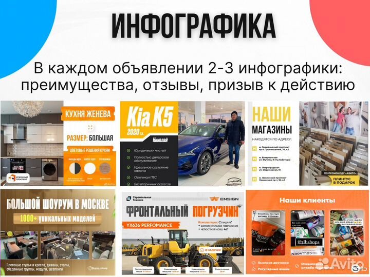 Авитолог за процент от продаж, специалист по Авито