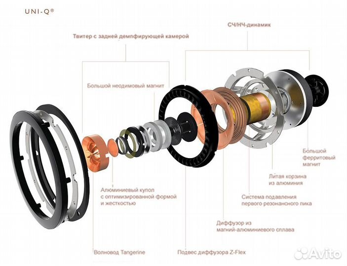 Встраиваемая акустика KEF CI130ER