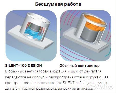 Вытяжной вентилятор Soler & Palau silent-100 CZ DE