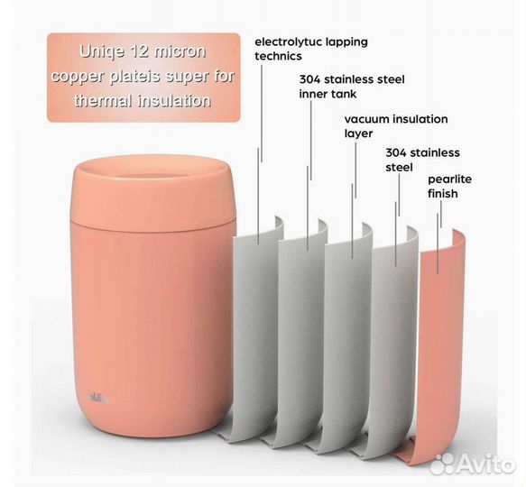 Термоконтейнер для продуктов