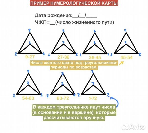 Консультация нумеролога+матрица судьбы