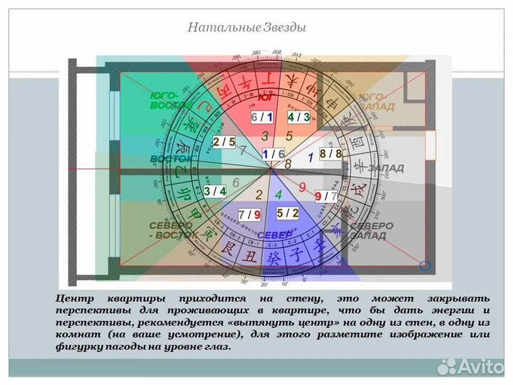 Фен Шуй Аудит
