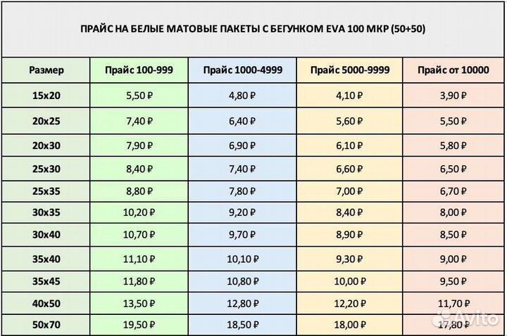 Печать логотипа на Зип(Zip) пакетах 100,140 мкр