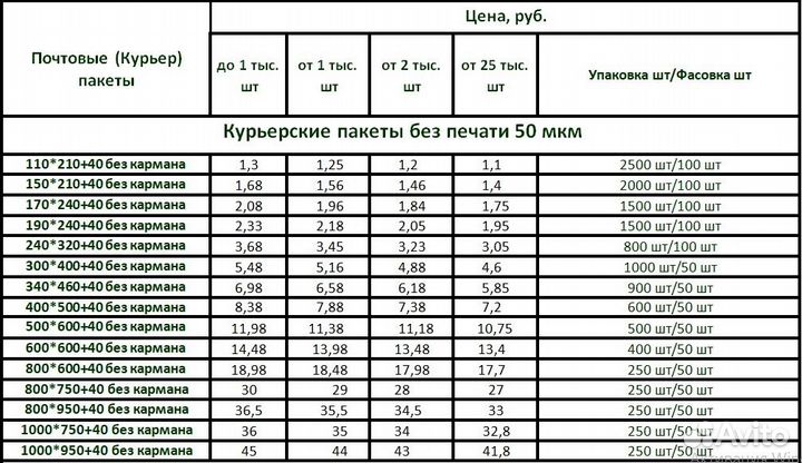 Курьерские пакеты от 50 шт