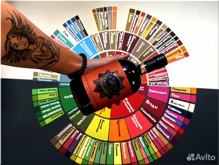 Сиропы для кофе