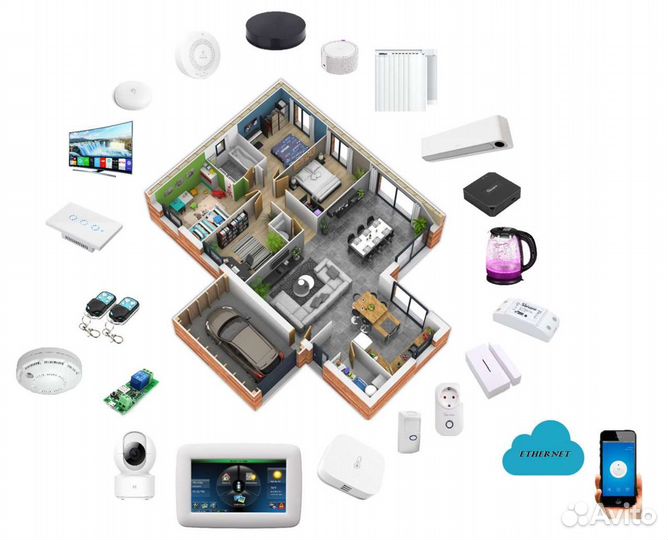 Умный дом под ключ