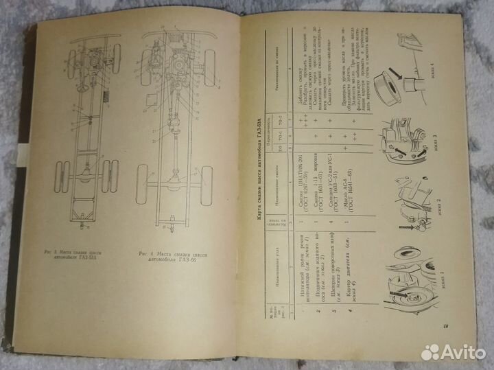 Обслуживание и ремонт газ-53 и газ-66