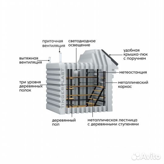 Пластиковый погреб