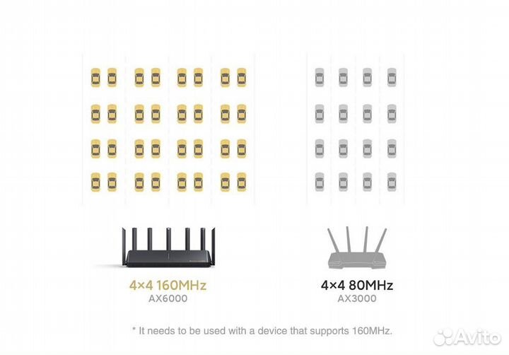 Роутер Xiaomi Mi Wi-Fi Router AX6000 CN новый