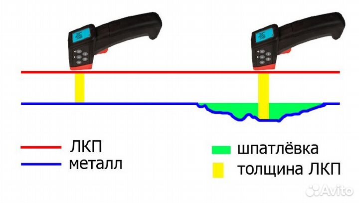 Толщиномер в наличии