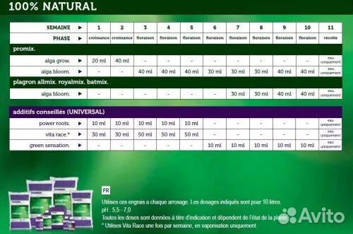 Комплект удобрений Plagron Natural Alga Bloom+Grow