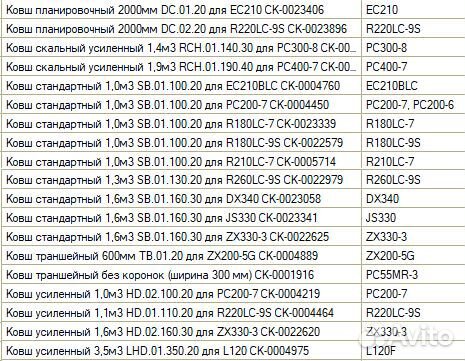 Ковши из наличия и под изготовления на экскаваторы