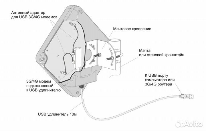 Антенна для 4g интернета petra BB mimo 2x2 UniBox