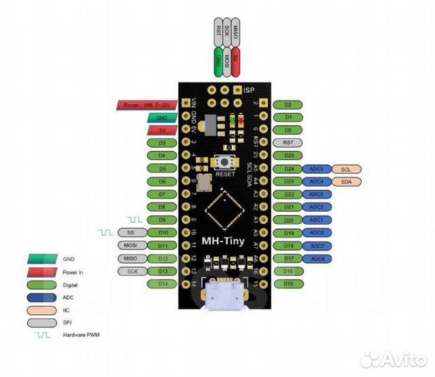 Arduino nano DigiSpark attiny88 MH-Tiny88