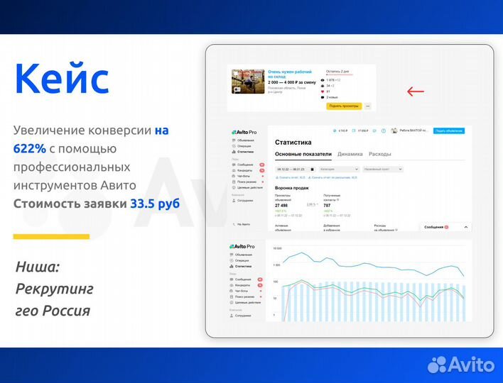Авитолог Продвижение на Авито Услуги Авитолога