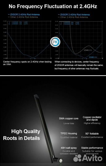 2, 4 GHz антенна WI-FI 5дБи