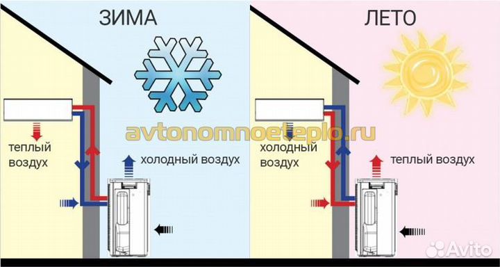 Тепловой насос для отопления в частный дом