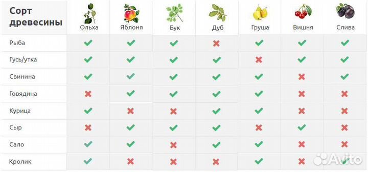 Щепа для копчения. Ольха
