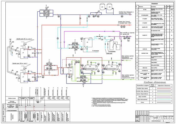 Проектирование систем автоматизации