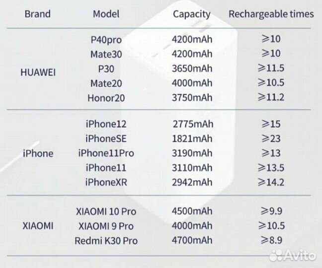 Powerbank Romoss PEA60 60000 mAh (новые)