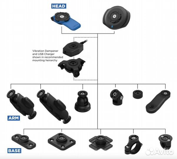 Мото крепление Quad Lock 360 - Bar Clamp Medium