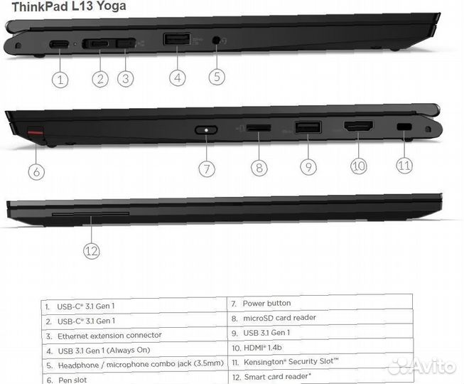 Ноутбук Lenovo ThinkPad L13