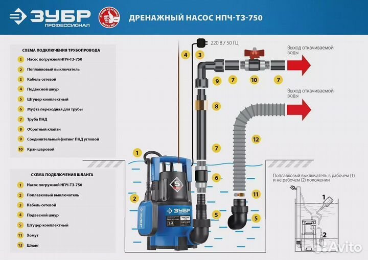 Дренажный насос Зубр 750Вт, мин. уровень откачки