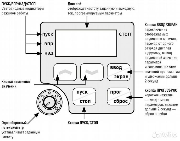 Частотный преобразователь 15 кВт