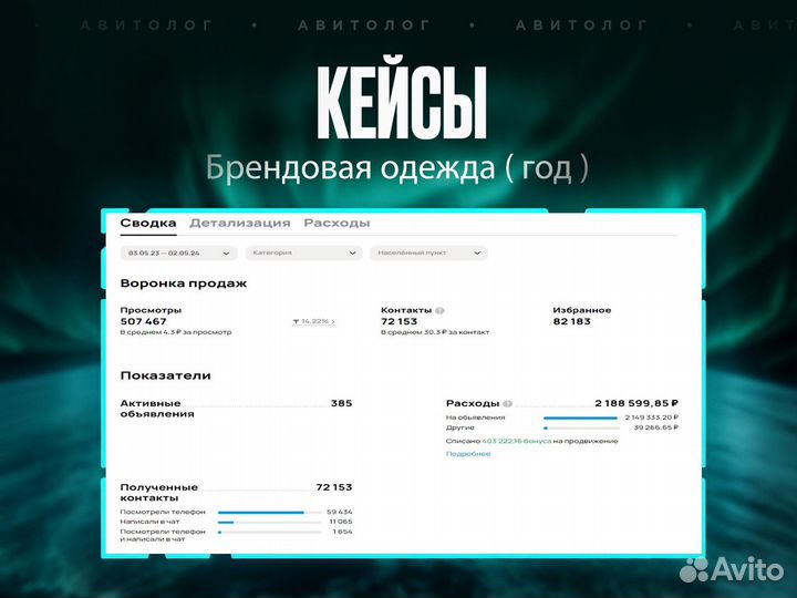 Частный авитолог