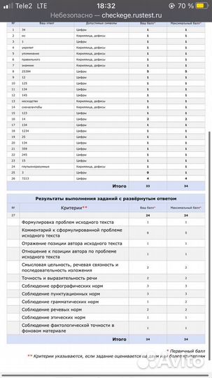 Репетитор по истории и русскому языку егэ/огэ
