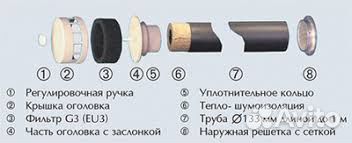 Монтаж систем вентиляции