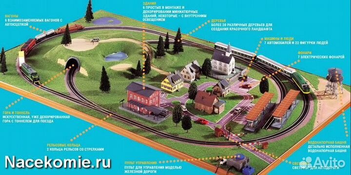 Железная Дорога в Миниатюре