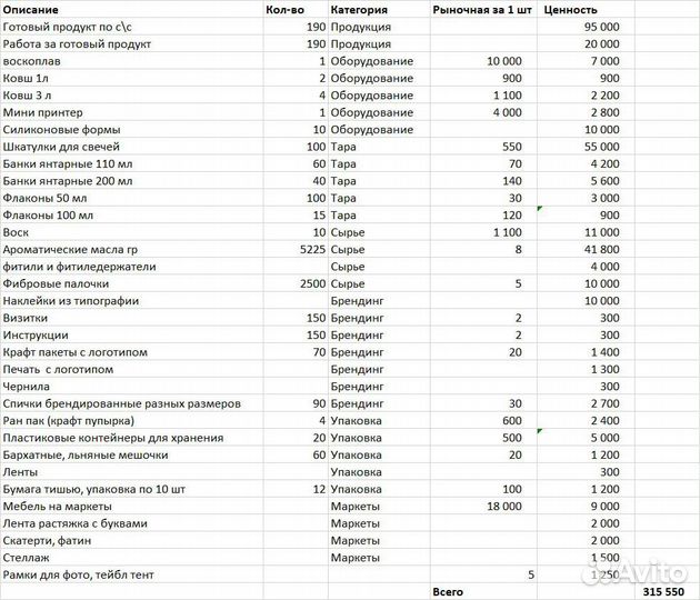Готовый бизнес бренд свечей и диффузоров