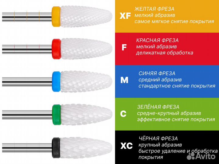 Фреза керамическая твердосплавная