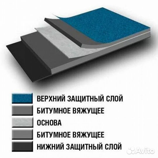 Стеклоизол технониколь Р хкп-3,5 стеклохолст слане